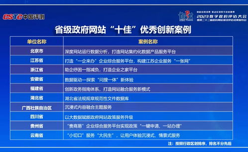 湖北省數字政府服務能力與省政府網績效評估創佳績，數字內容制作助推政務服務升級