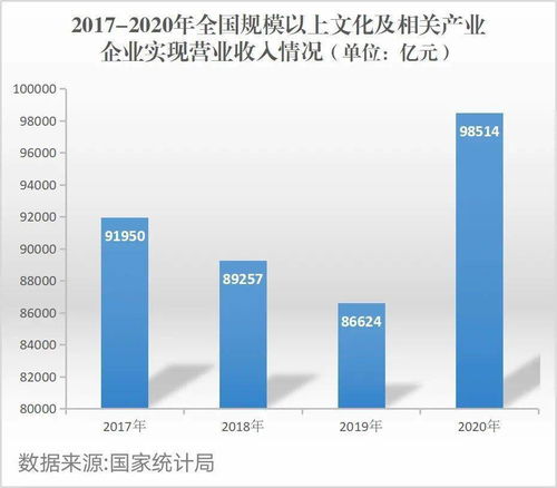 互聯網文化新業態蓬勃發展，激活文化消費新勢能